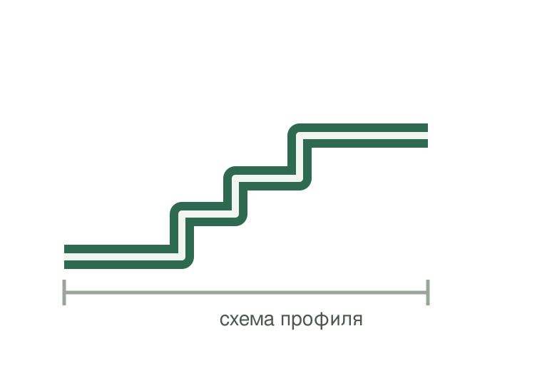 Схема профиля Астория