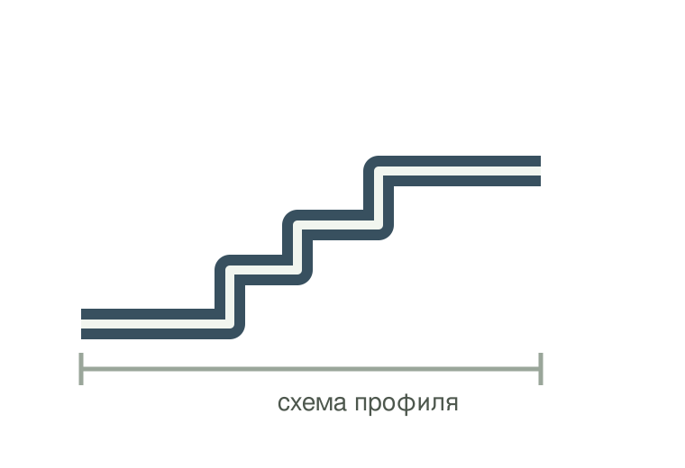 Схема профиля Комфорт
