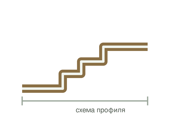 Схема профиля Вертикаль