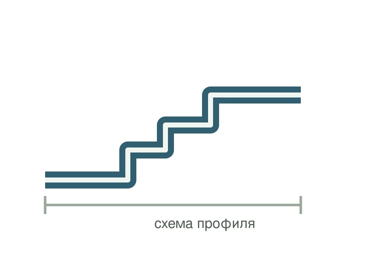 Схема профиля Бергамо